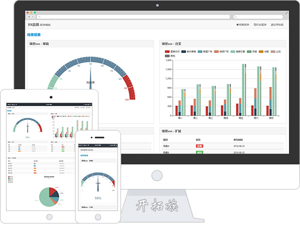 chart图表后台报表网页模版 效果图