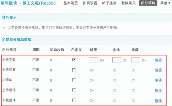 Discuz论坛版块管理-积分策略如何设置 第1张